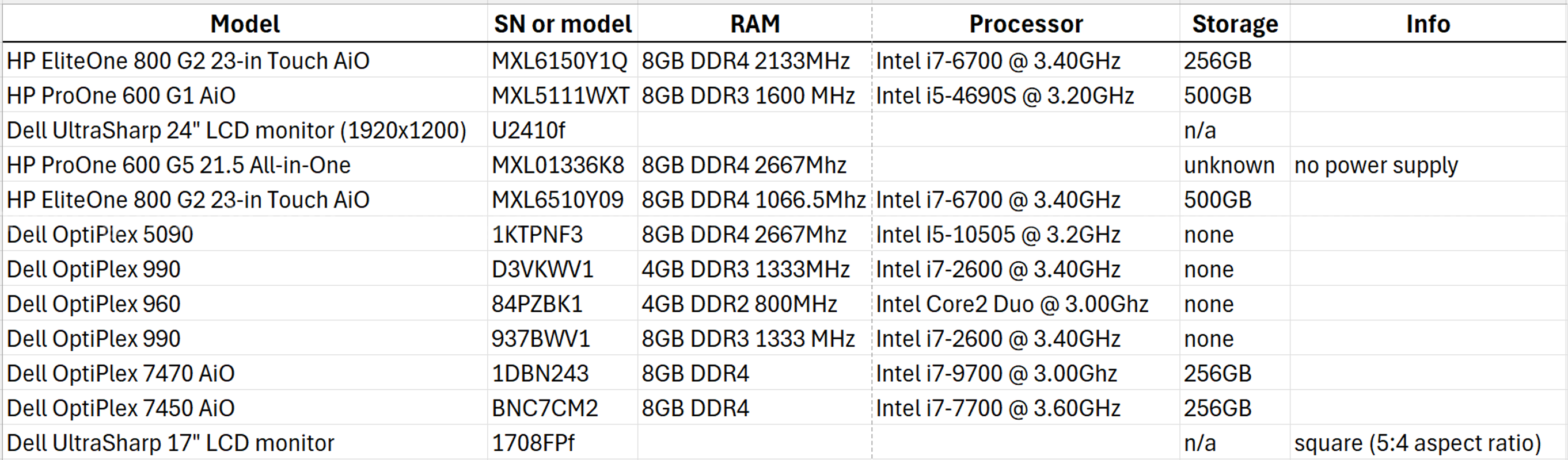PCs and Monitors