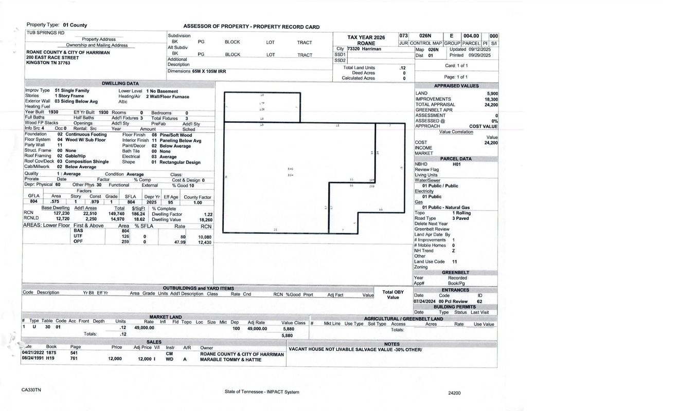 Tub Springs, Harriman, TN 37748