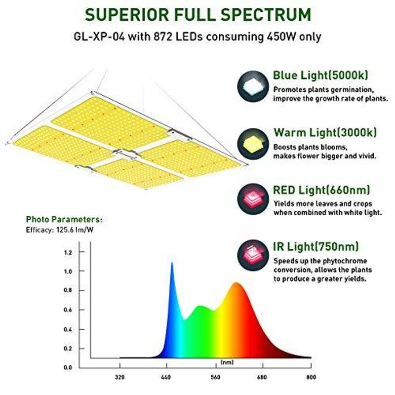 SHIPPING AVAILABLE Lot of 5 LED Grow Light, Full Spectrum Dimmable Plant Grow Lamp with Samsung Diodes(A1-05)