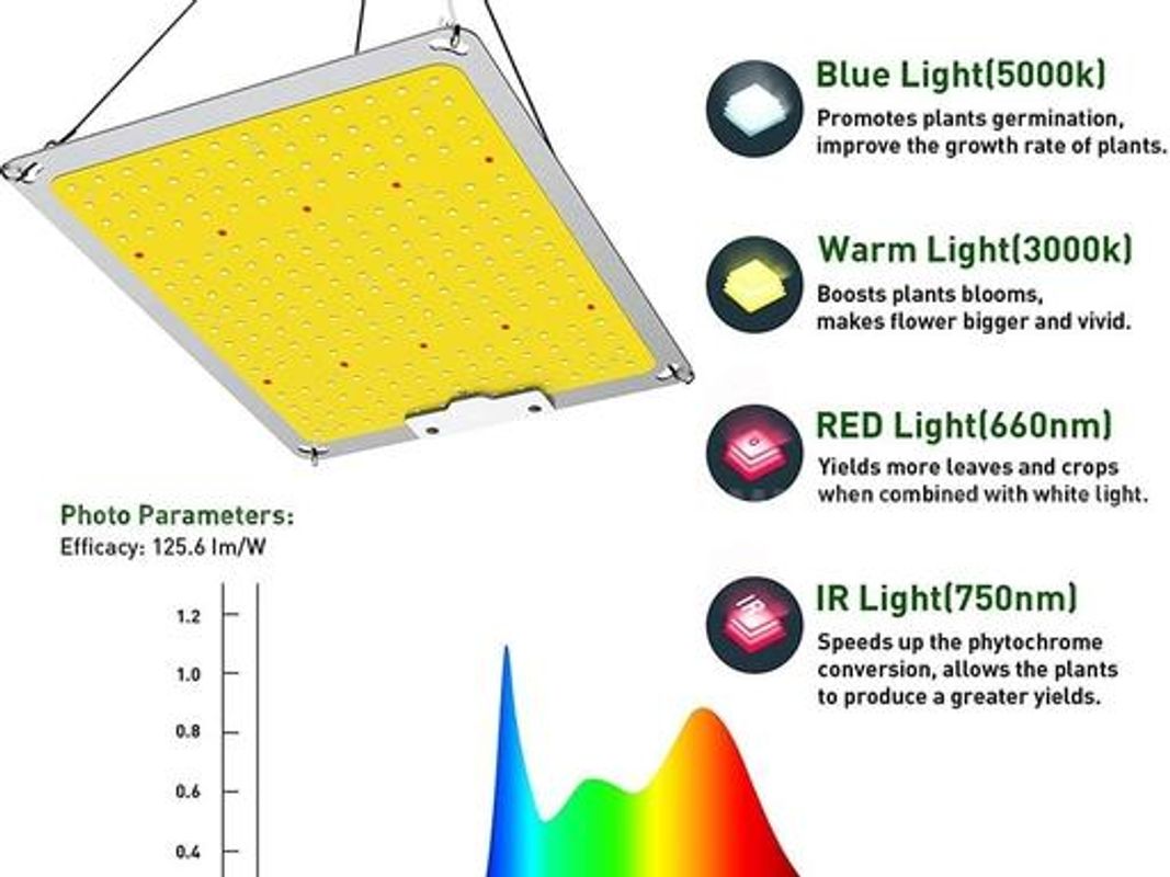 SHIPPING AVAILABLE Lot of 24, 100W Full Spectrum LED Grow Light Quantum Board, IP65 Waterproof Plant Growing Lamp(A1-07)