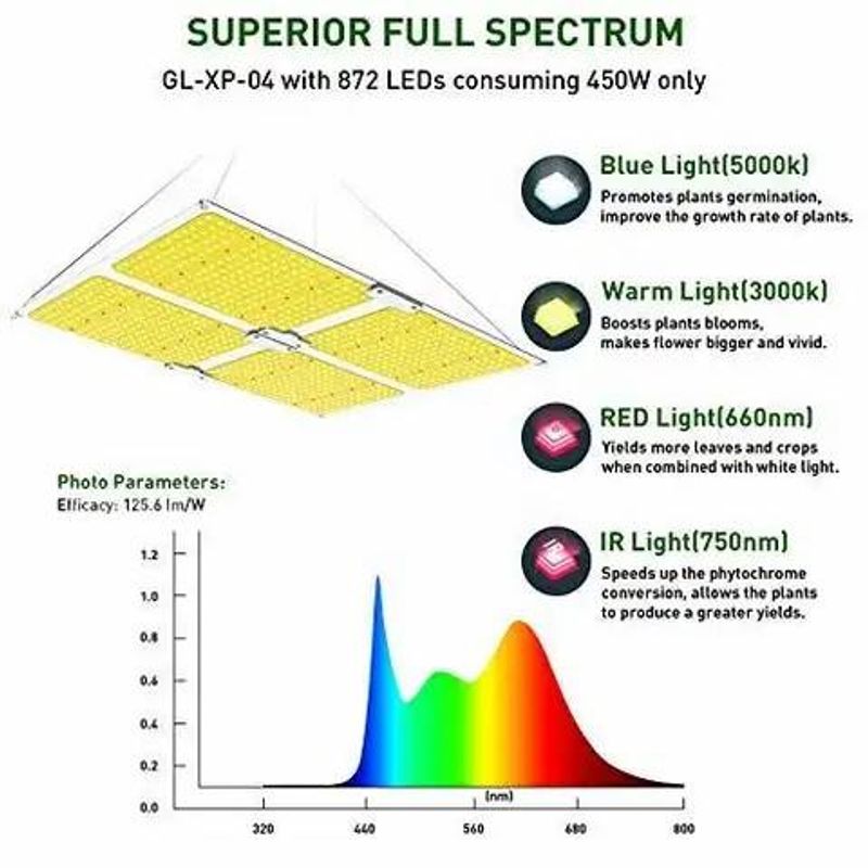 SHIPPING AVAILABLE Lot of 24, 100W Full Spectrum LED Grow Light Quantum Board, IP65 Waterproof Plant Growing Lamp(A1-07)